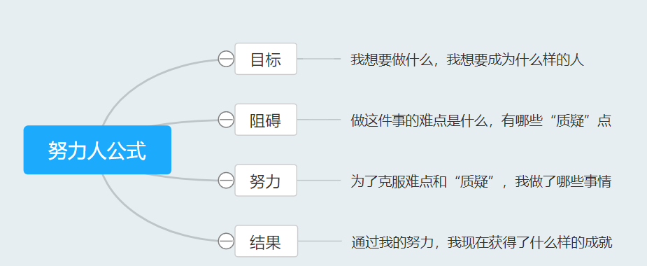 快狠準！面試1分鐘自我介紹法，給你模板直接用，收藏不虧