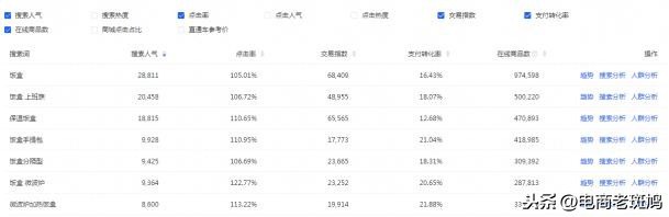 5分鐘了解手淘搜索核心，快速拉升搜索流量，最佳姿態備戰雙十一