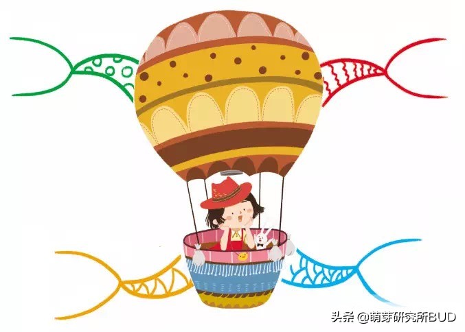 思維導圖的好處你知道嗎？3個關鍵讓孩子學會畫思維導圖