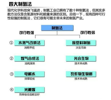 新能源的國運之戰：中國電能VS日本氫能，誰賭對了？
