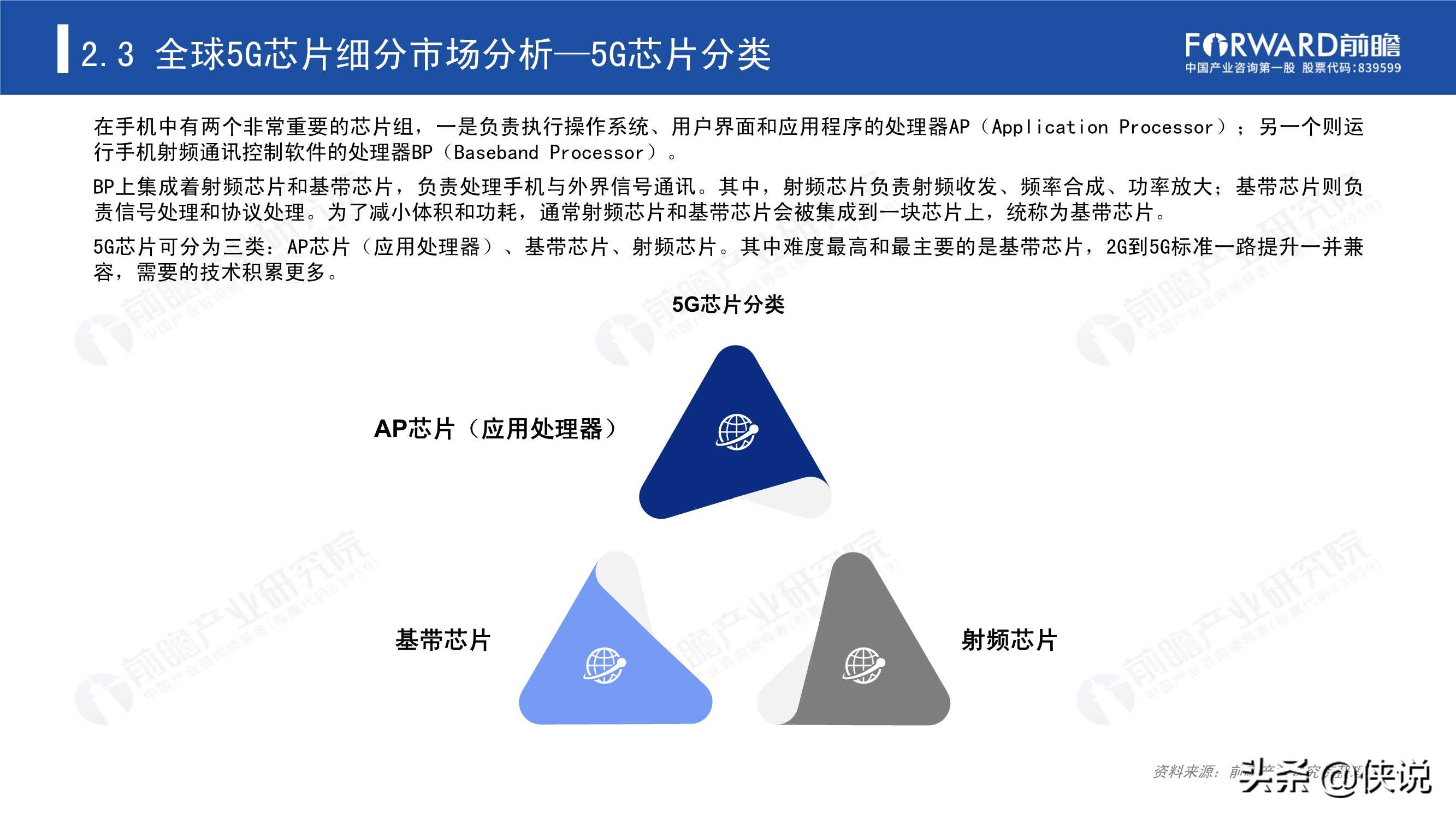 2020年5G芯片行業研究報告(前瞻產業研究院)