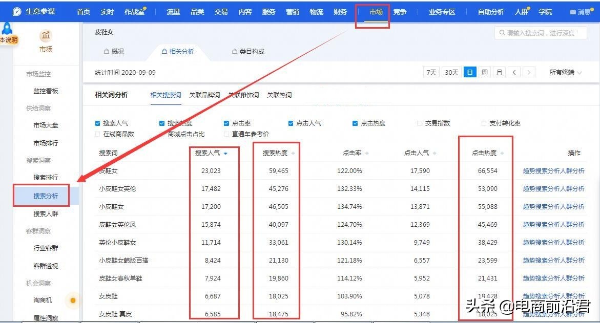 淘寶秋款具體操作思路步驟，以及新款開直通車的注意事項（實戰）