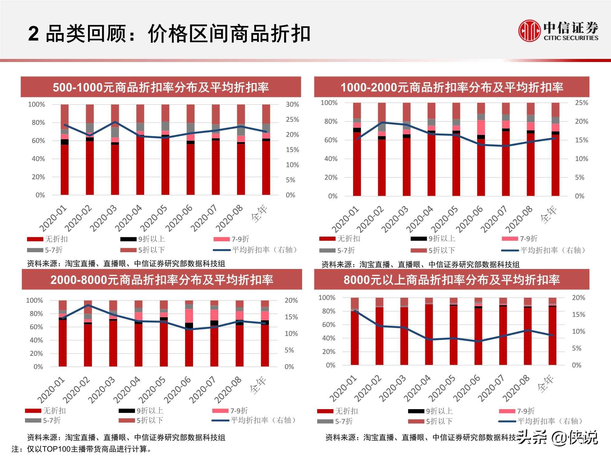 直播上游供給端加速出清，頭部主播流量護城河高筑（中信證券）