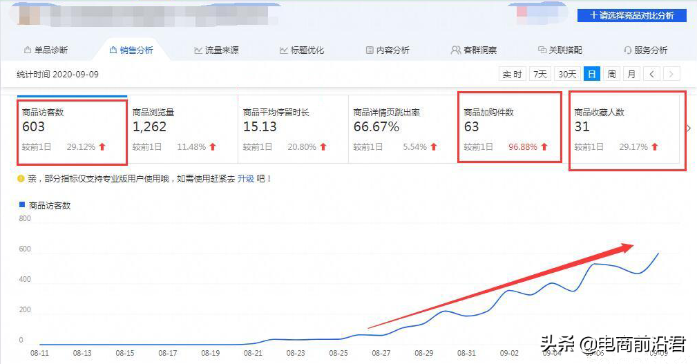 淘寶秋款具體操作思路步驟，以及新款開直通車的注意事項（實戰）