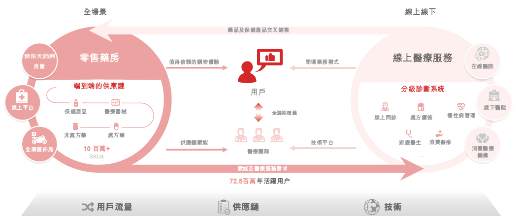 獨角獸排隊IPO，京東何以受寵資本市場？
