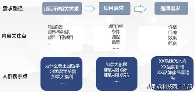 百度賬戶搭建及優化全流程，投放必看