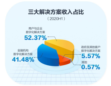 巨頭征戰硝煙四起：To G，京東數科“隱秘的角落”