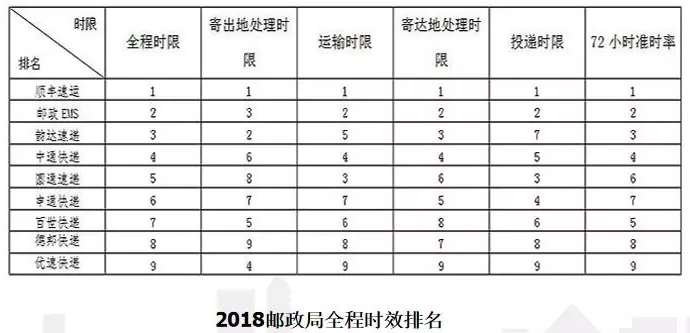 快遞行業大洗牌！行業老大哥凈利潤暴跌91%，申通路在何方？