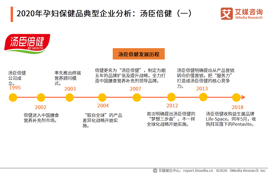 中國母嬰行業報告：葉酸、燕窩等成為孕婦保健品重點消費產品