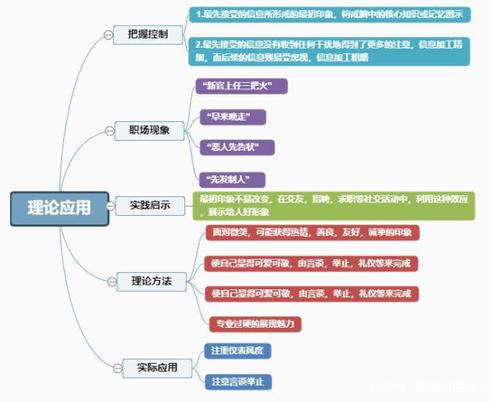 邏輯思維到底是什么？邏輯思維到底有什么好處？你也有邏輯思維嗎