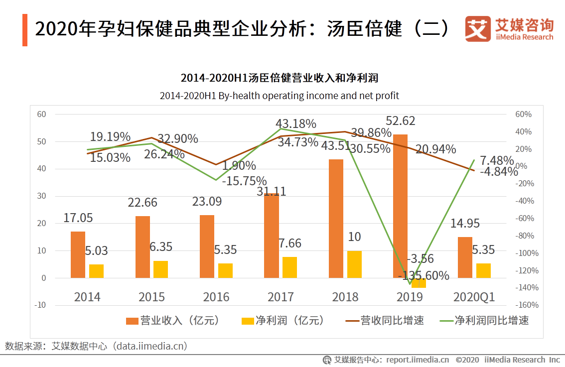 中國母嬰行業報告：葉酸、燕窩等成為孕婦保健品重點消費產品