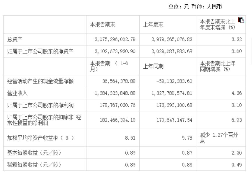 四天暴跌20%！295家機構持有的國內化妝品巨頭，要見頂了？