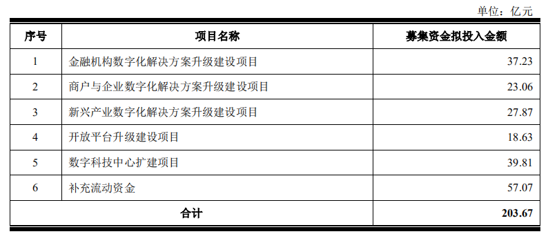 營收能力差距懸殊，京東數科能否逆襲螞蟻帝國？
