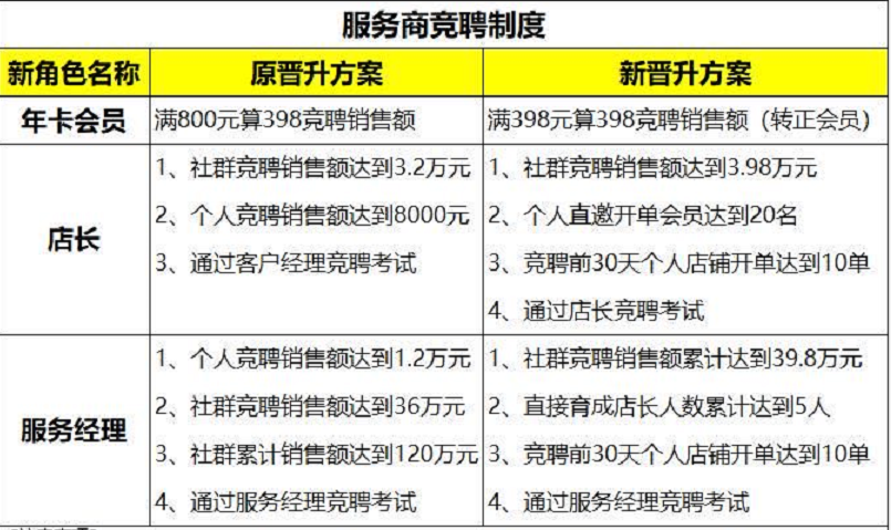 股價下跌，危機不斷，云集到底怎么了？