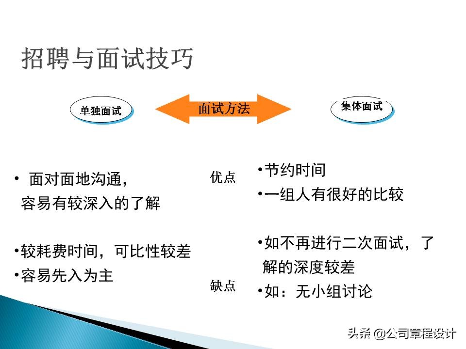 銷售公司hr必學最全實用銷售人員招聘與面試技巧