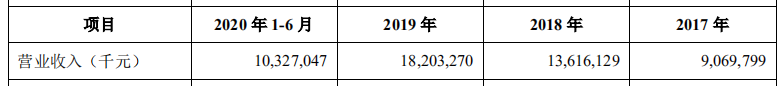 營收能力差距懸殊，京東數科能否逆襲螞蟻帝國？