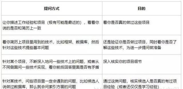 程序員簡歷項目經歷怎么寫 ？三條原則不可忽視 【項目案例分享】