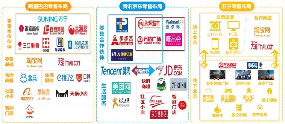 新零售百舸爭流，如何能笑傲江湖？
