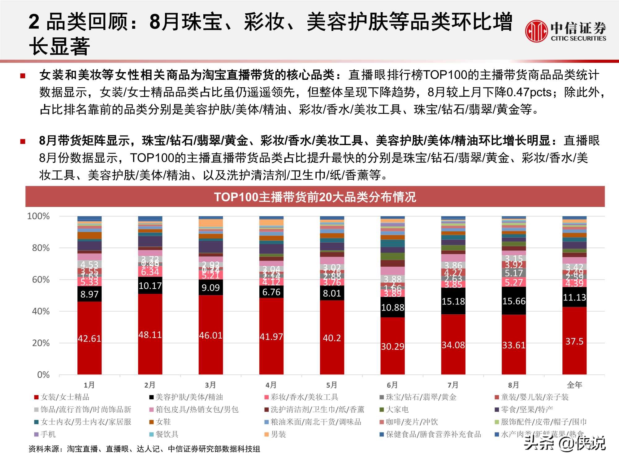 直播上游供給端加速出清，頭部主播流量護城河高筑（中信證券）