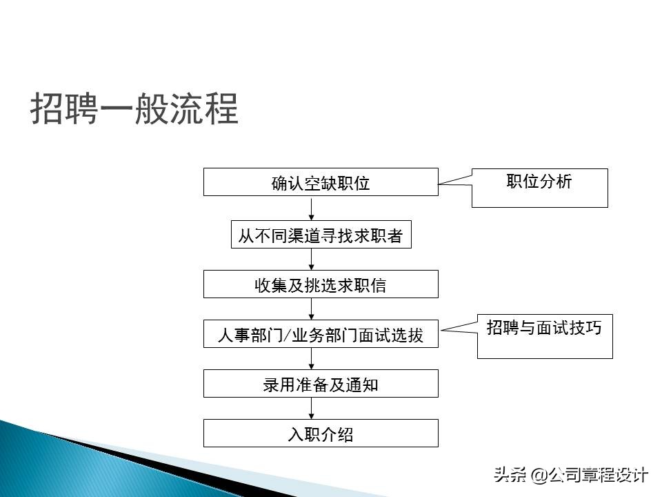 銷售公司hr必學最全實用銷售人員招聘與面試技巧