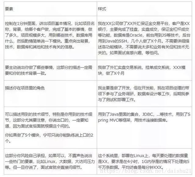 程序員簡歷項目經歷怎么寫 ？三條原則不可忽視 【項目案例分享】
