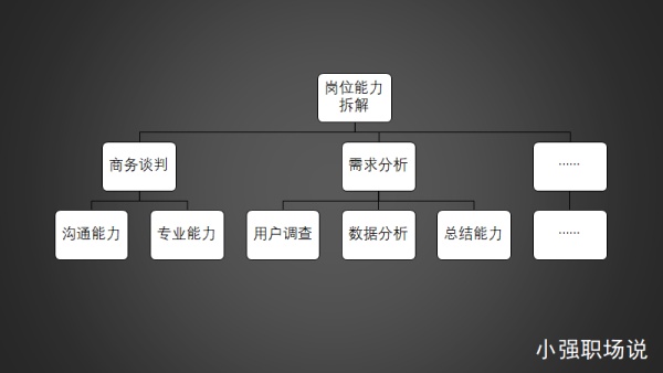 如何寫出一份優秀的個人簡歷？