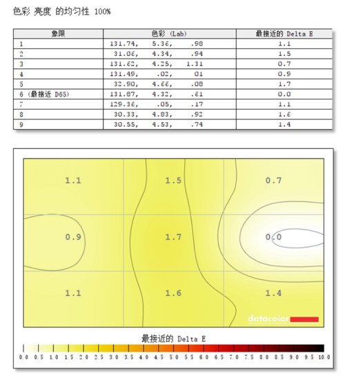 讓桌面盡顯專業“色彩”！三星UR55高分顯示器評測