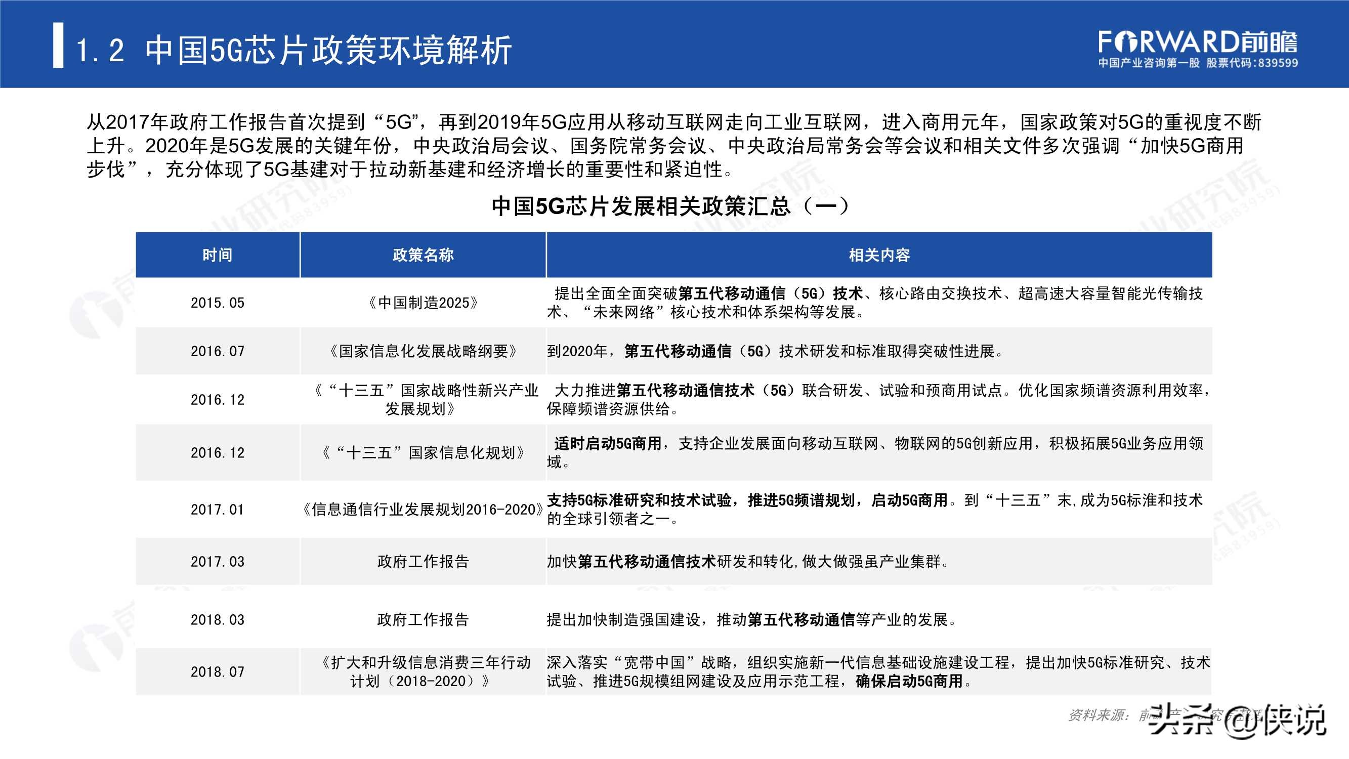 2020年5G芯片行業研究報告(前瞻產業研究院)