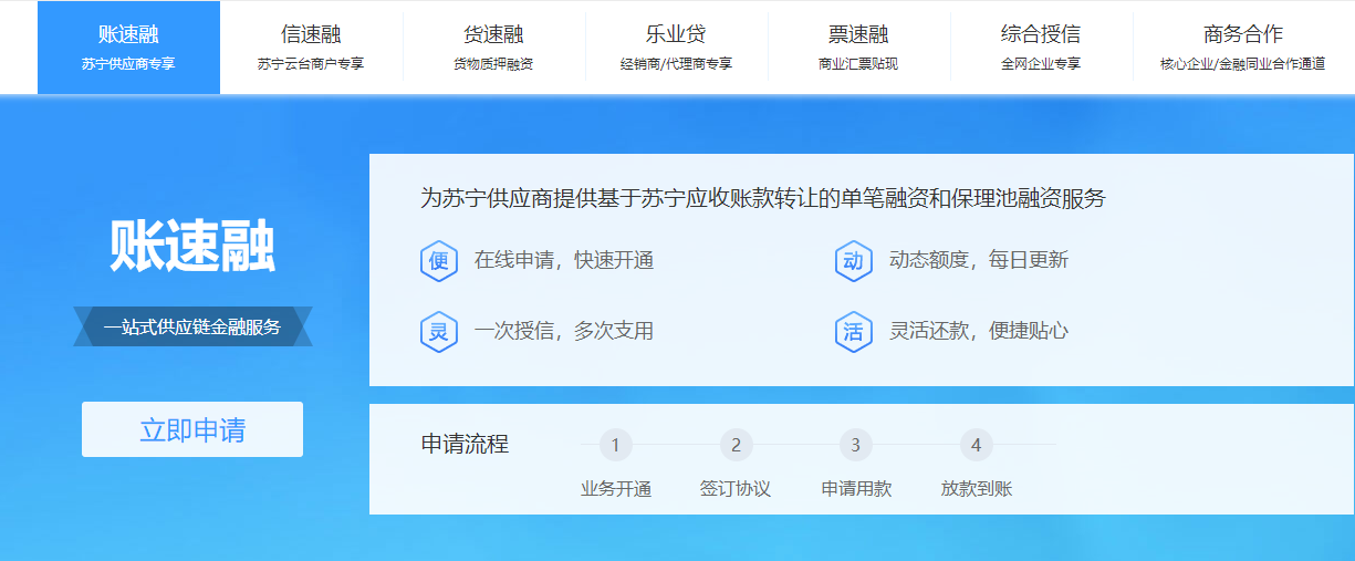 供應鏈金融五大模式分析與舉例