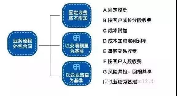 供應鏈金融五大模式分析與舉例