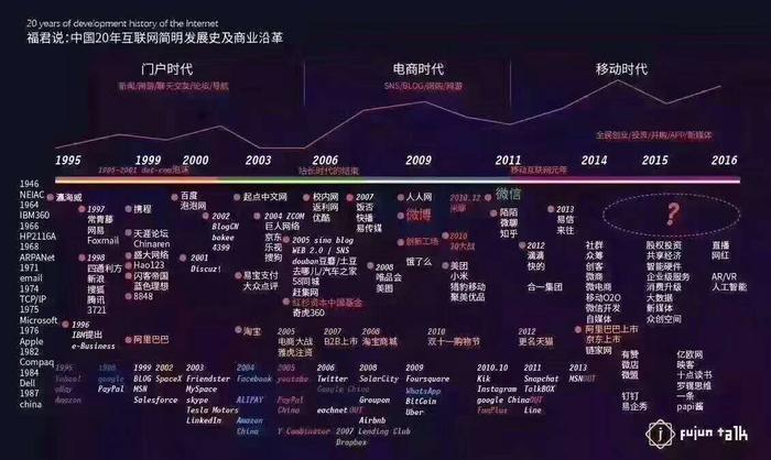互聯網六大盈利模式全解析