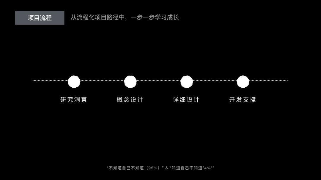 過去的未來:成為用戶體驗設計師