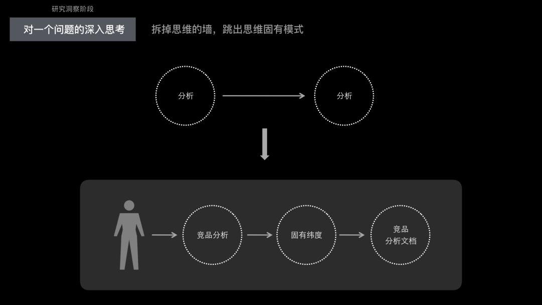 過去的未來:成為用戶體驗設計師
