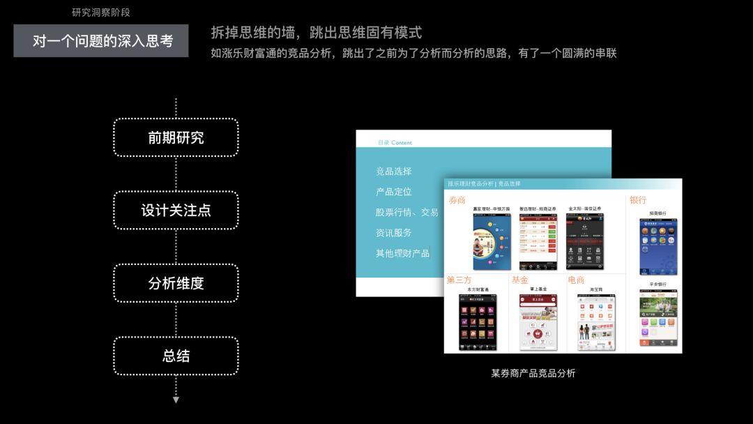 過去的未來:成為用戶體驗設計師