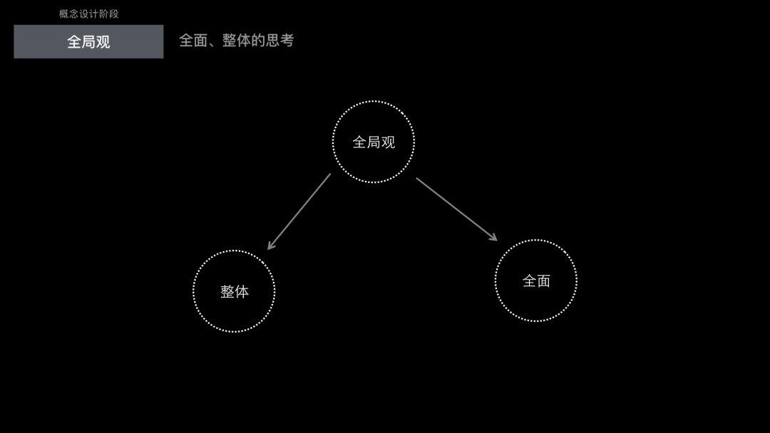 過去的未來:成為用戶體驗設計師