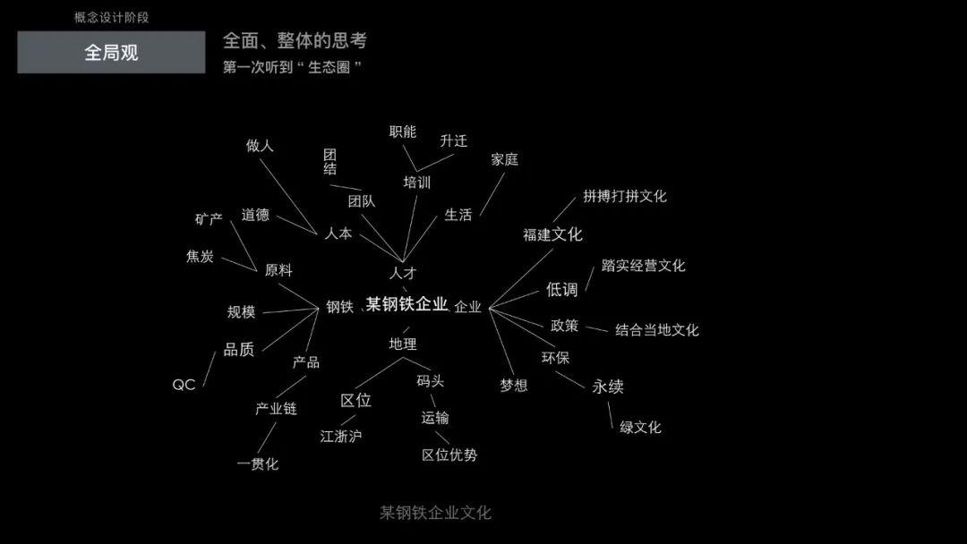 過去的未來:成為用戶體驗設計師