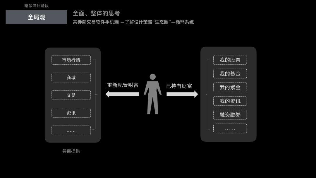 過去的未來:成為用戶體驗設計師