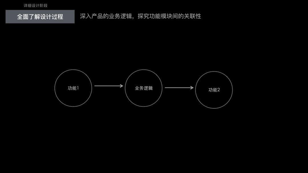 過去的未來:成為用戶體驗設計師