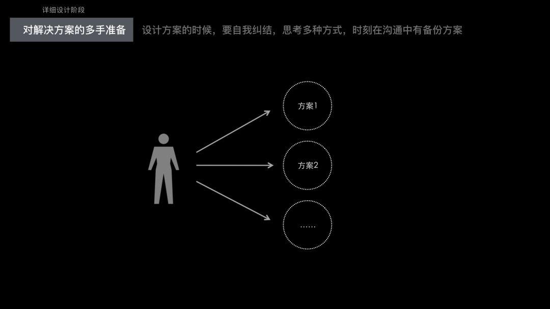 過去的未來:成為用戶體驗設計師