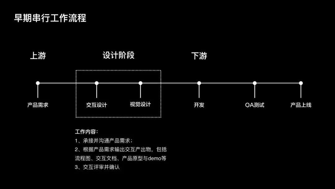 過去的未來:成為用戶體驗設計師