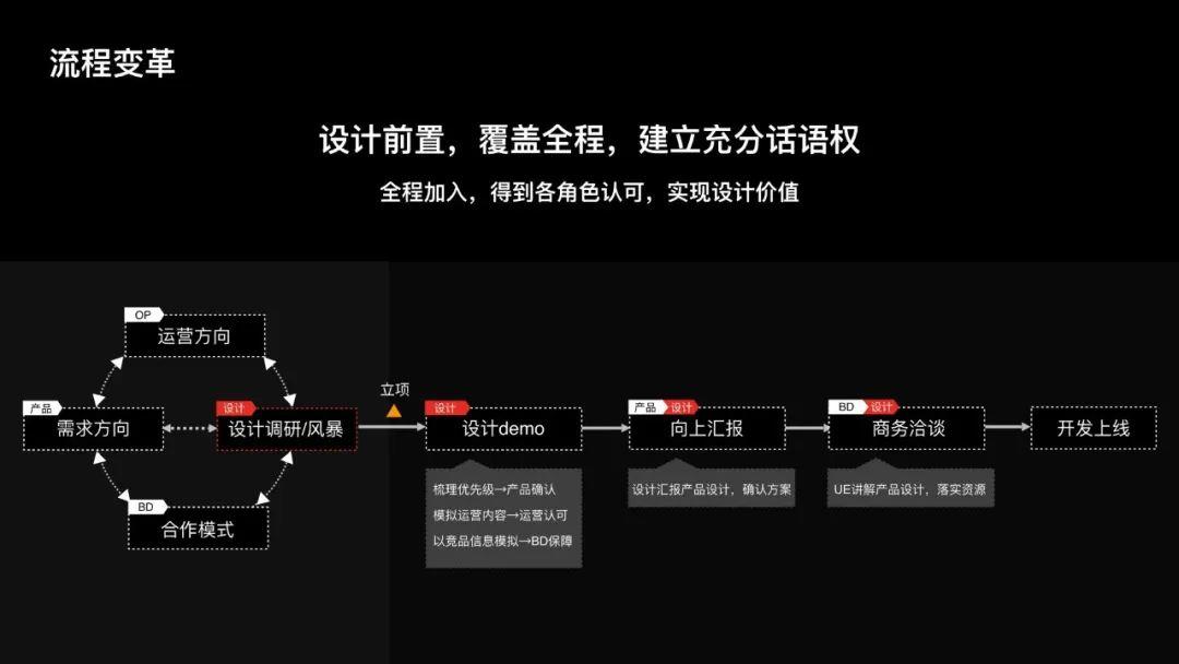 過去的未來:成為用戶體驗設計師