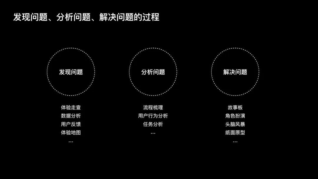 過去的未來:成為用戶體驗設計師