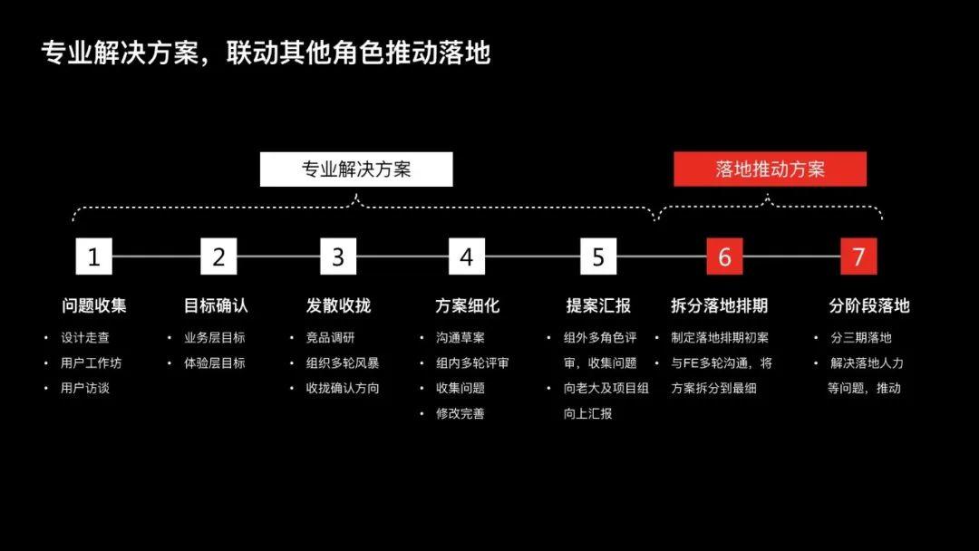 過去的未來:成為用戶體驗設計師