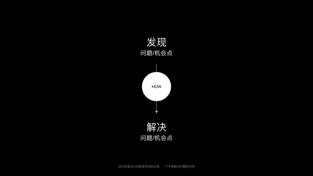 過去的未來:成為用戶體驗設計師