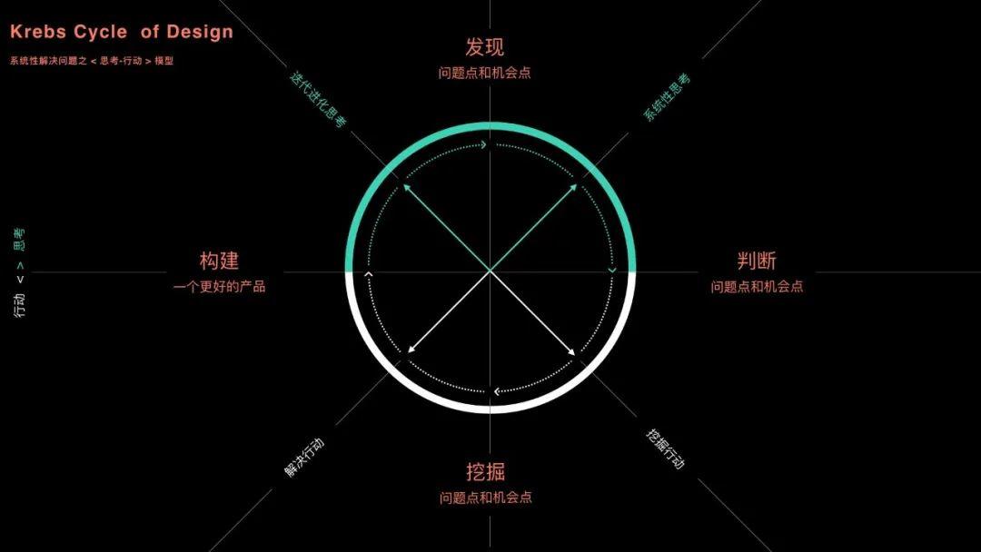 過去的未來:成為用戶體驗設計師