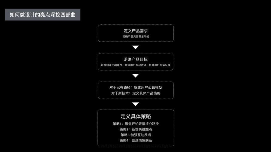 過去的未來:成為用戶體驗設計師
