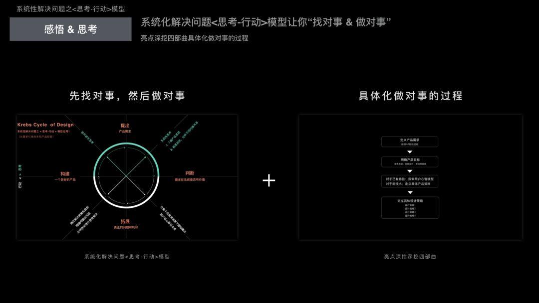 過去的未來:成為用戶體驗設計師