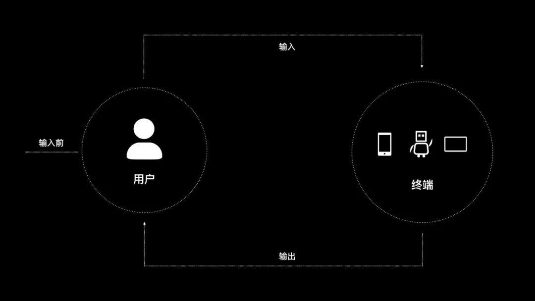 過去的未來:成為用戶體驗設計師