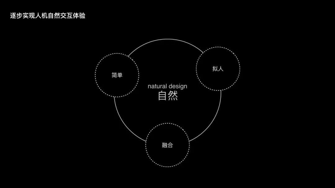 過去的未來:成為用戶體驗設計師