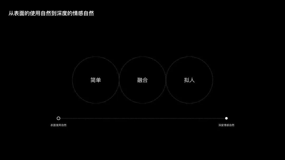 過去的未來:成為用戶體驗設計師